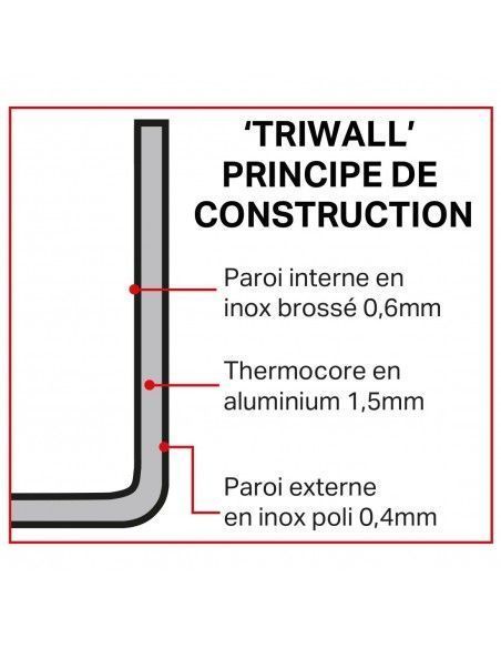 Casserole en cuivre 3 couches induction Vogue 180mm