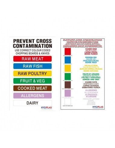 Poster réglementation code couleur Hygiplas