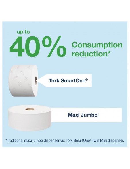 Distributeur de papier toilette Tork SmartOne